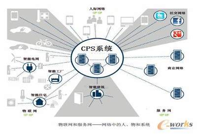 互聯(lián)網供應鏈金融與制造業(yè)的深度融合 基于互聯(lián)網信息服務的協(xié)同創(chuàng)新