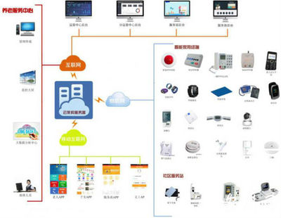 合肥經(jīng)開(kāi)區(qū)率先探索'互聯(lián)網(wǎng)+'智慧養(yǎng)老新模式，開(kāi)啟養(yǎng)老信息服務(wù)新篇章