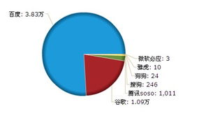 2010年8月糖酒食品網(wǎng)產(chǎn)品發(fā)布與代理信息分析及網(wǎng)絡(luò)與信息安全軟件開(kāi)發(fā)