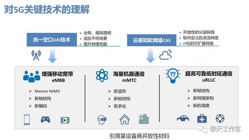 5G啟動第四次工業革命 技術特點及其在工業互聯網與智能制造中的未來展望